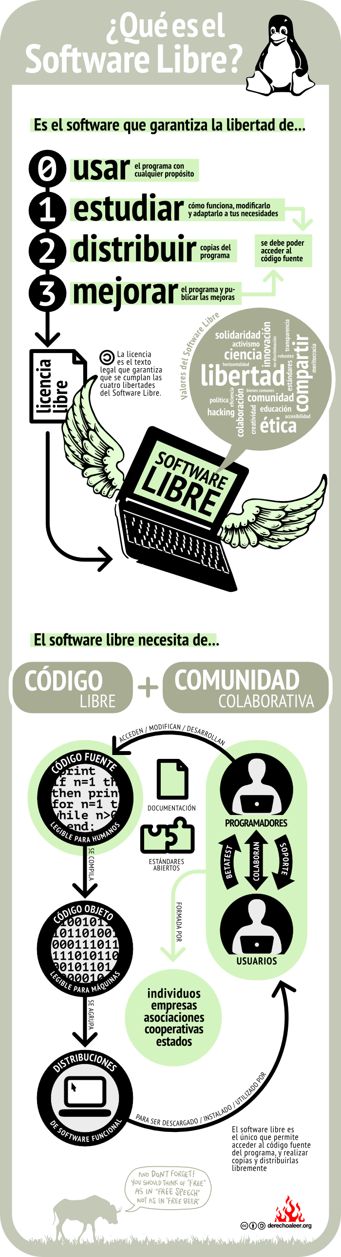 flisol-infografia-2014.png