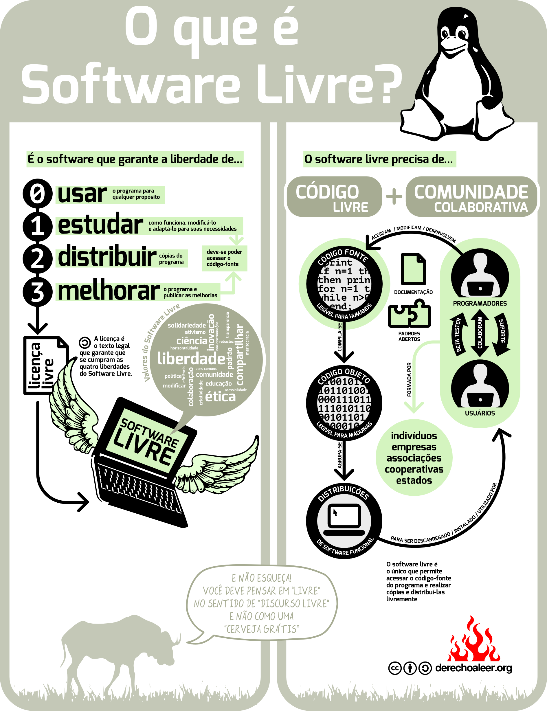 Flisol2015-Infografico-o-que-eh-SL.png