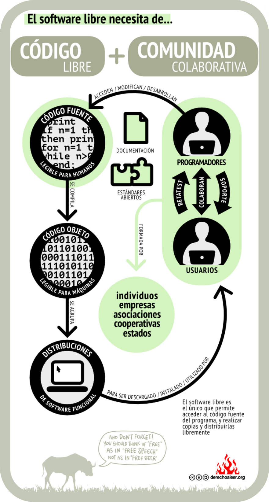 FLISOL2015/CodigoLibreComunidad.png