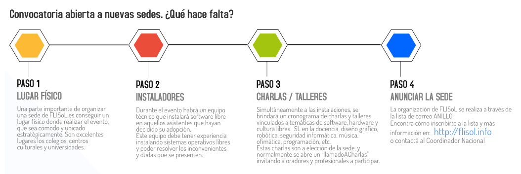 https://flisol.info/FLISOL2017/Argentina?action=AttachFile&do=get&target=Infografía-nuevas-sedes.png