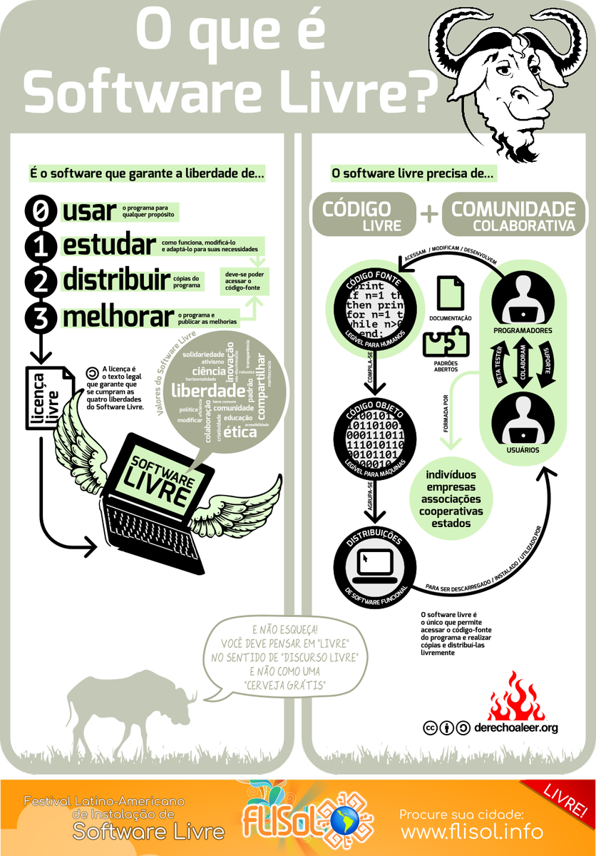 FLISOL2018/infografico_novo.png